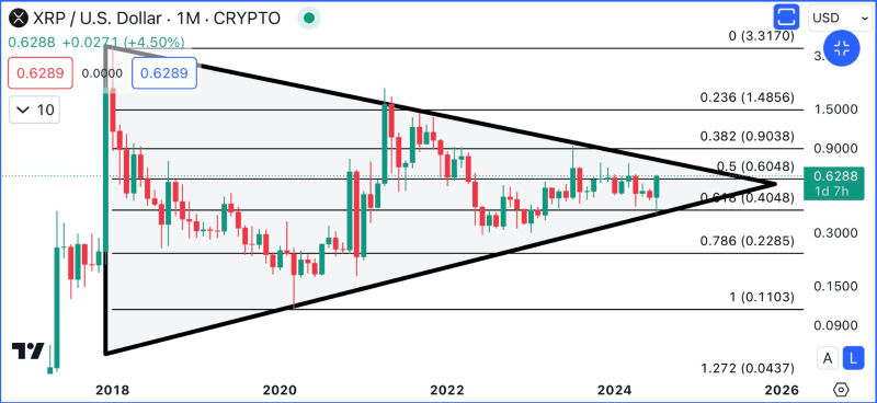 XRP price performance and chart pattern analysis. Source: Ali Martinez