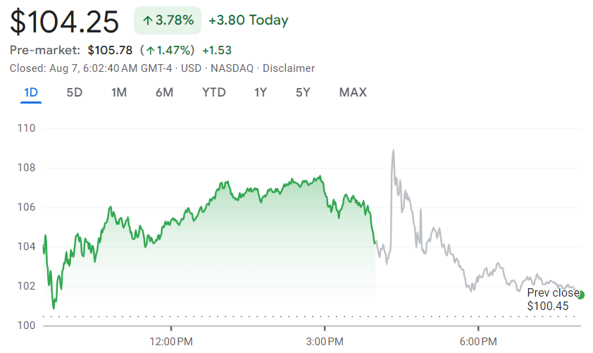 Nvidia stock price 1-day chart. Source: Google Finance