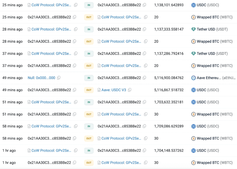 The whale's recent transactions. Source: Lookonchain