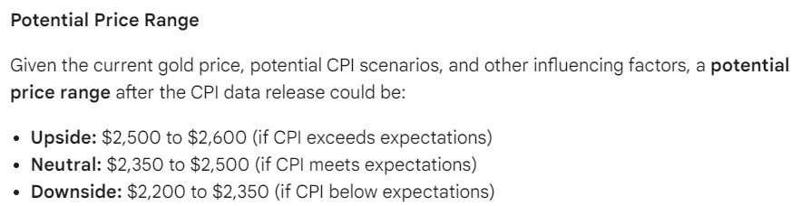 Gold price prediction based on CPI expectations. Source: Google Gemini