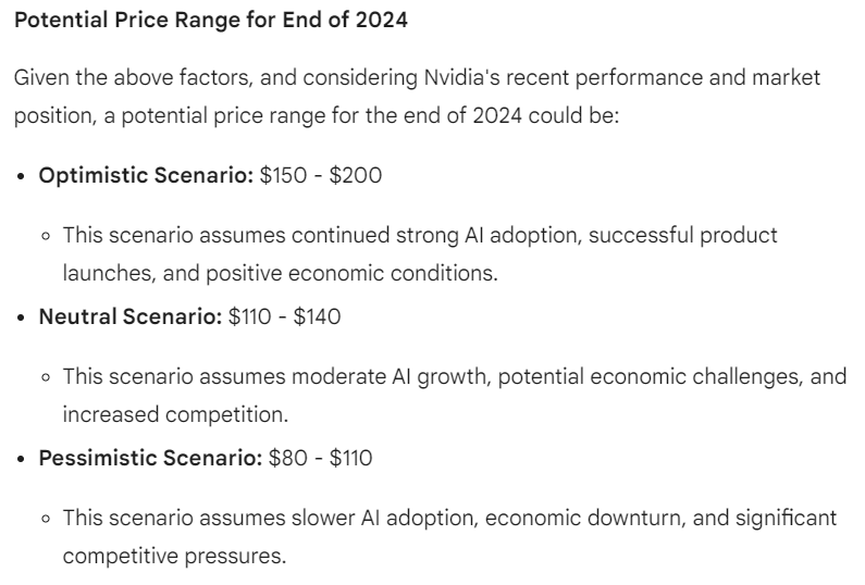 AI predicts Nvidia stock price for end of 2024