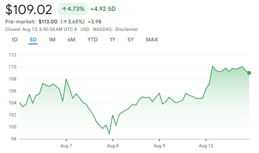 Nvidia stock price 1-month chart. Source: Google Finance