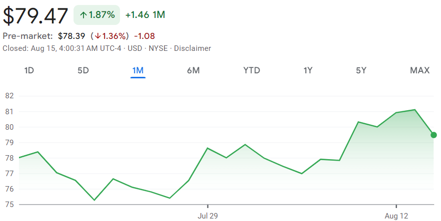 Alibaba stock price 1-month chart. Source: Google Finance