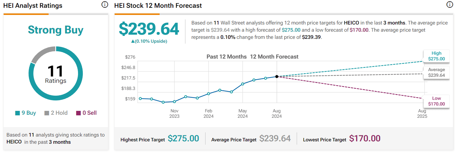 12-month Wall Street’s HEI stock price target and rating. Source: TipRanks