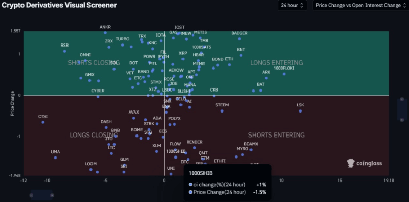 Crypto Derivatives Visual Screener. Source: Coinglass