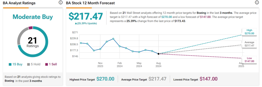 Wall Street’s PayPal stock prediction 2025. Source: TipRanks