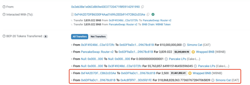 Crypto trader’s actions. Source: Lookonchain