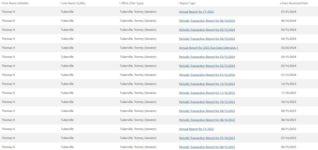 Senator Tommy Tuberville's stock trade filing history. Source: United States Senate Financial Disclosures
