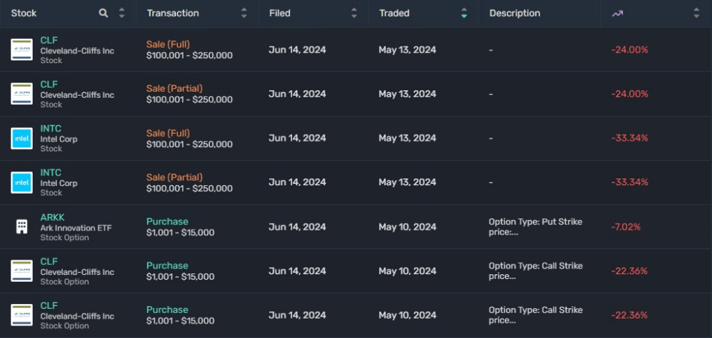 Tuberville's stock trades on June 14. Source: Quiver Quantitative
