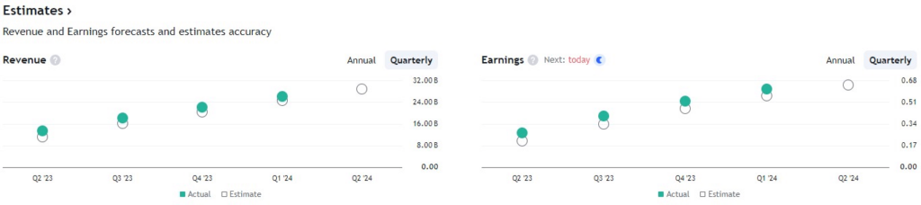 Wall Street analysts Nvidia Q2 report expectations. Source: TradingView
