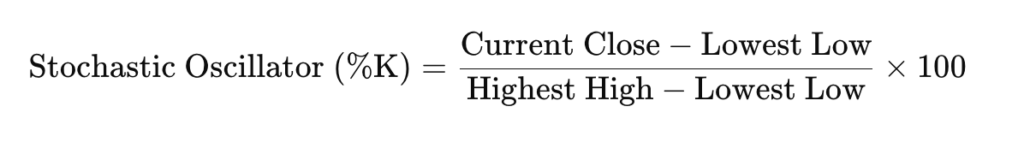 Stochastic oscillator indicator calculation