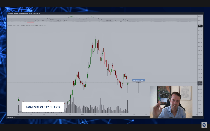 TAO price performance analysis. Source: Michaël van de Poppe