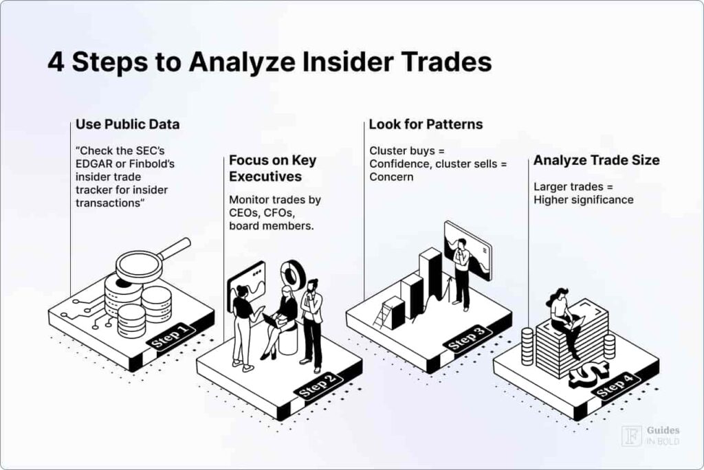 How to analyze insider trades