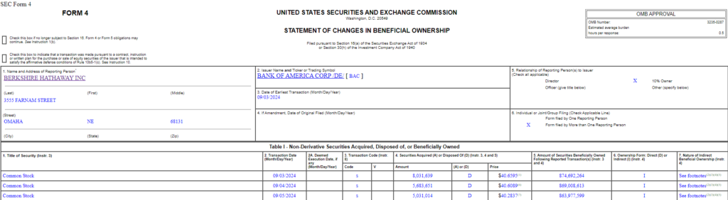 Buffett's sale of BAC stock. Source: SEC
