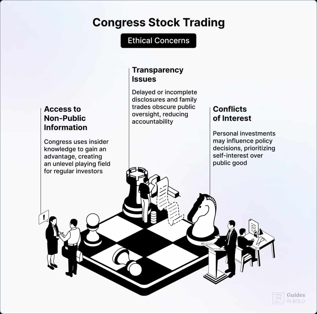 Congress stock trades ethical concerns