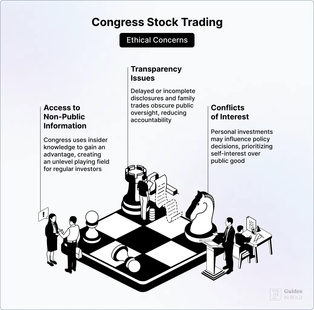 Congress stock trading ethics. 