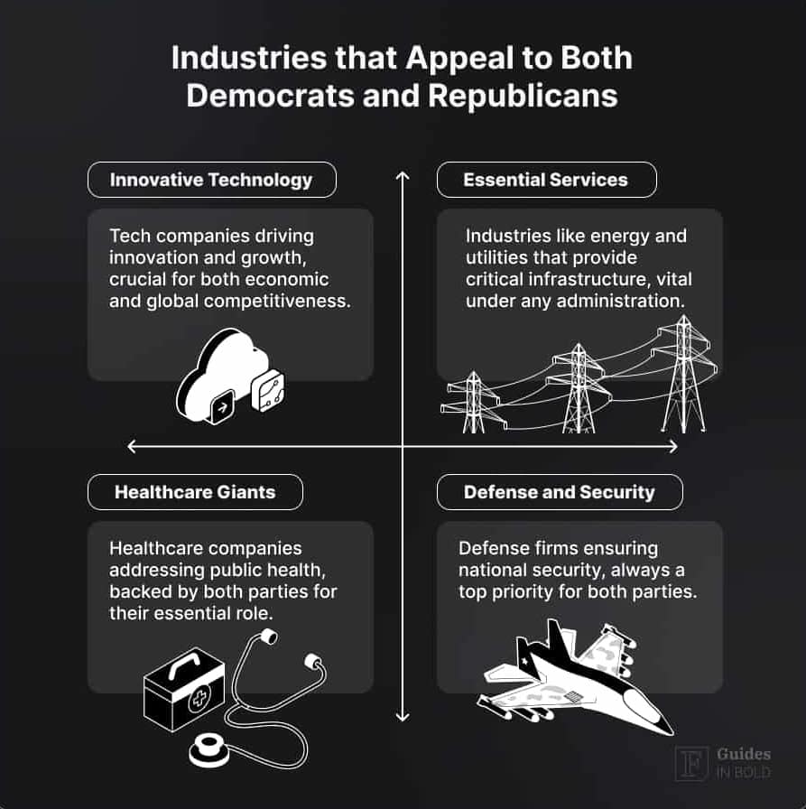 Industries that appeal to both Democrats and Republicans.