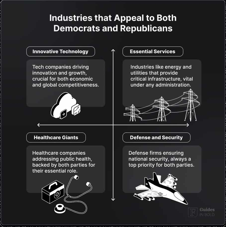 Industries that appeal to both Democrats and Republicans