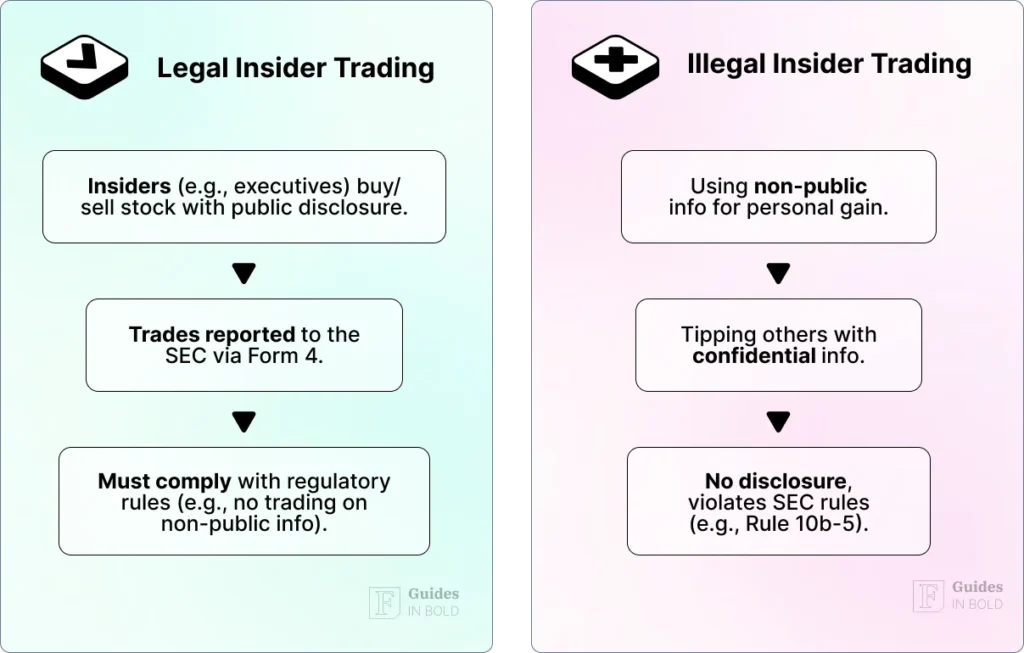 Legal vs illegal insider tradig