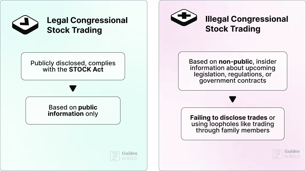 legal vs illegal congress stock trading 