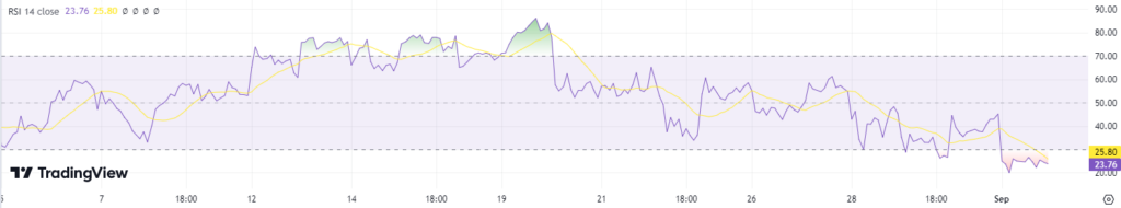 NVDA stock RSI indicator.  Source: TradingView
