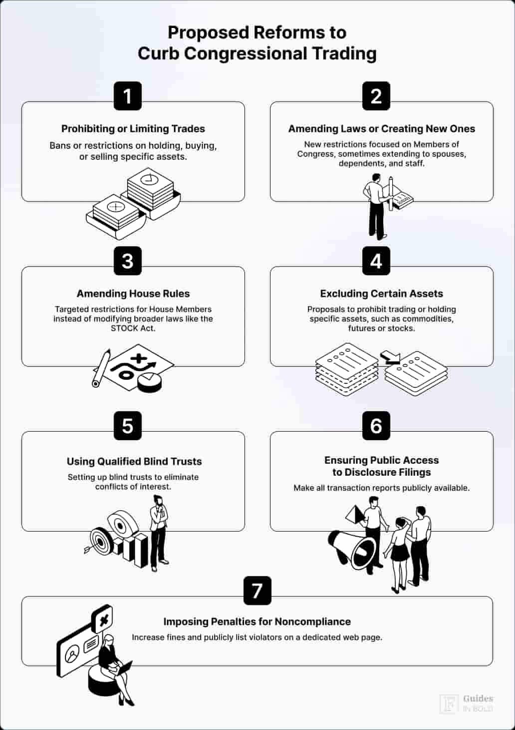 Proposed reforms to stop congress stock trading