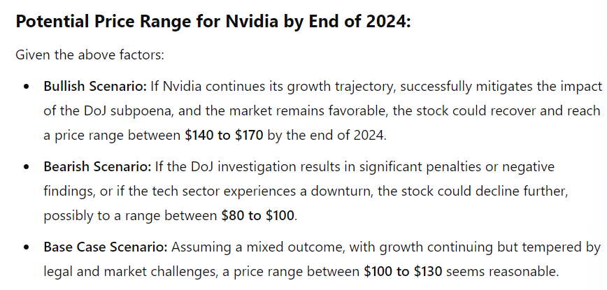 Potential Nvidia stock price by end of 2024. Source: ChatGPT-4o