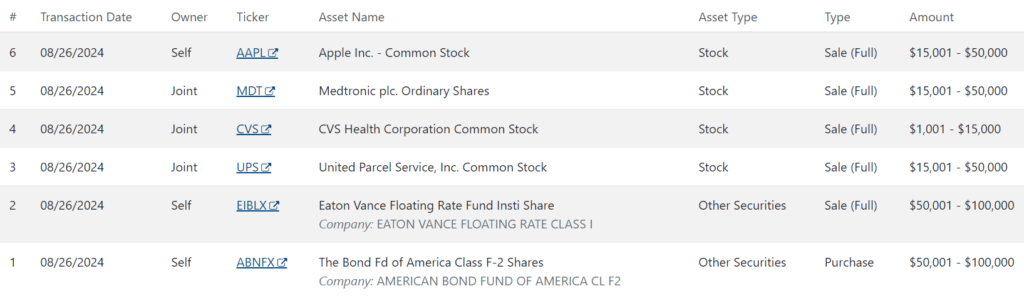 Tommy Tuberville’s recent stock trades. Source: U.S. Senate Financial Disclosures