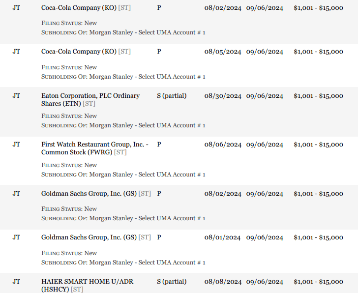 Some of Gottheimer’s recent stock trades. Source: U.S. House of Representatives