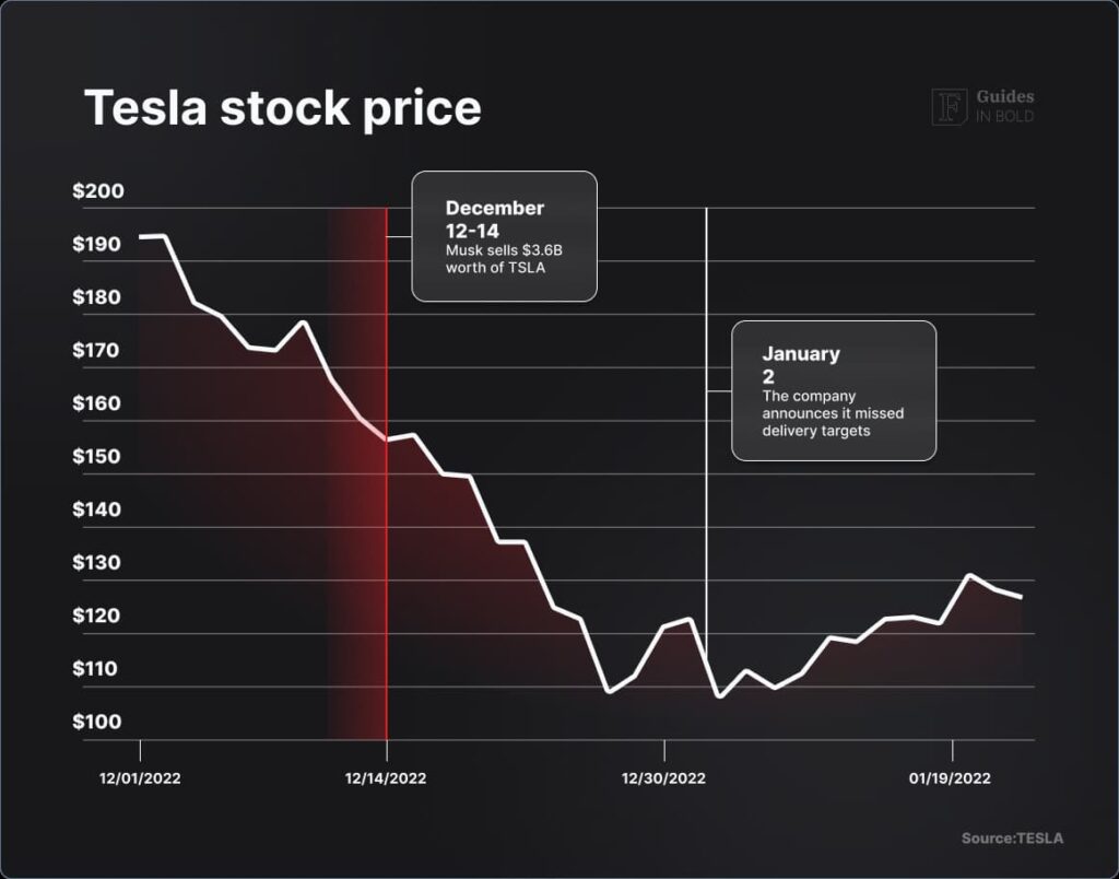 Elon Musk insider trading
