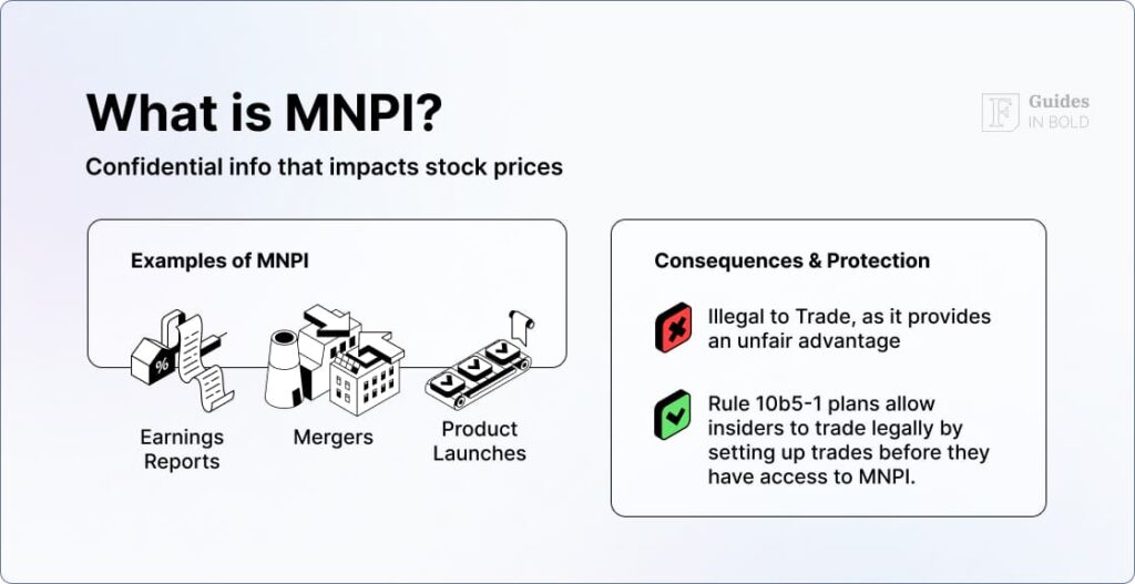 What is MNPI? 
