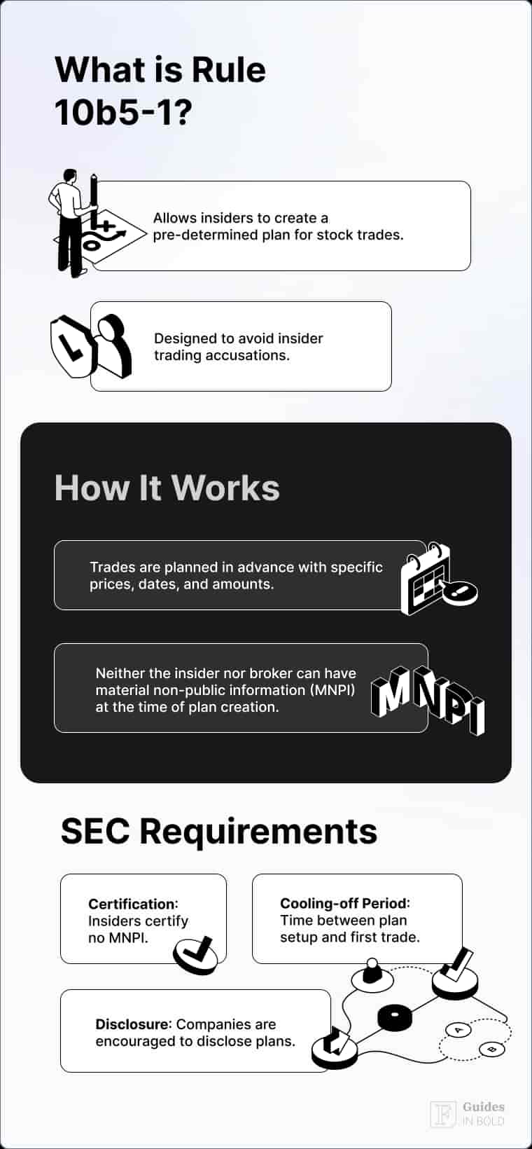 SEC's Rule 10b5-1 definition