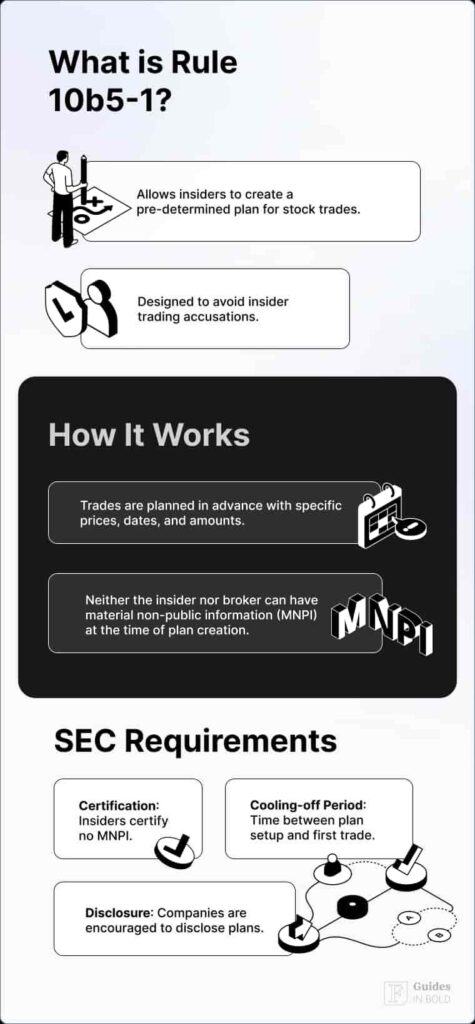 SEC rule 10b5-1 definition 