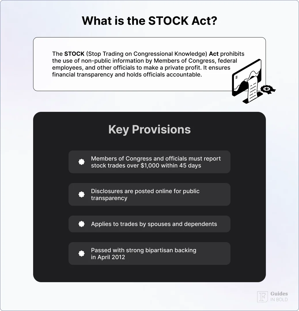  What is the STOCK Act?