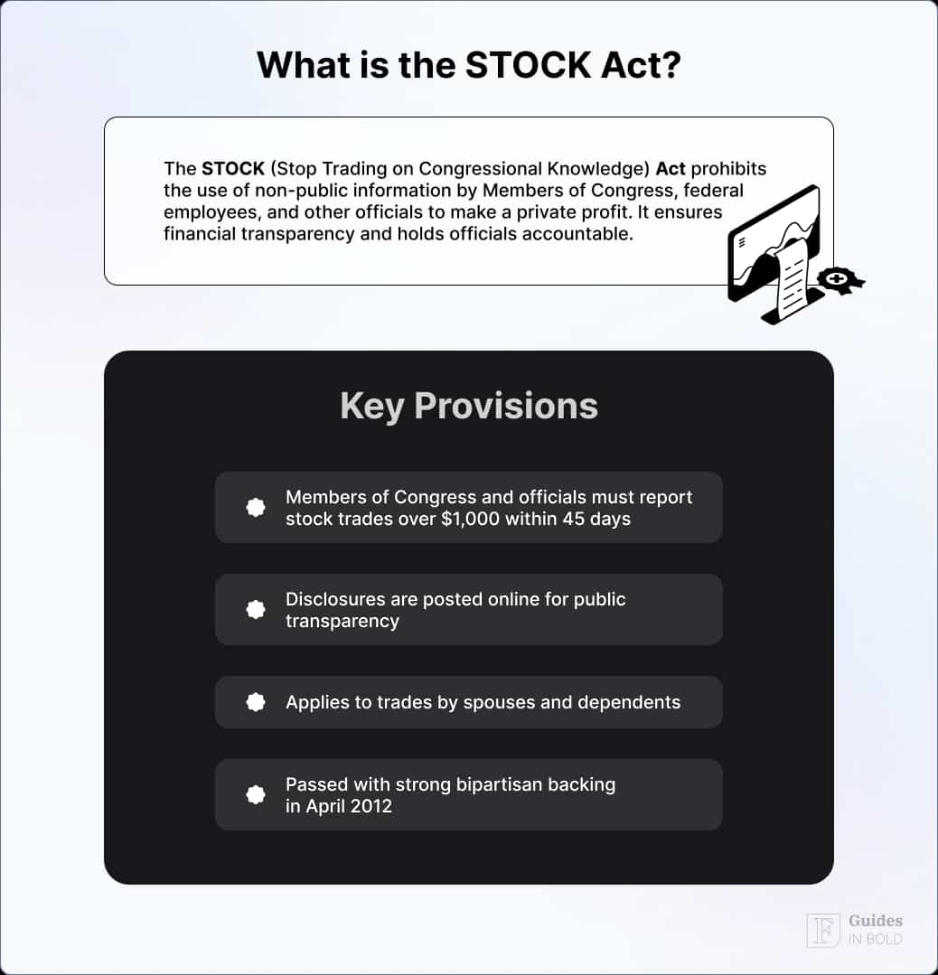 STOCK Act definition