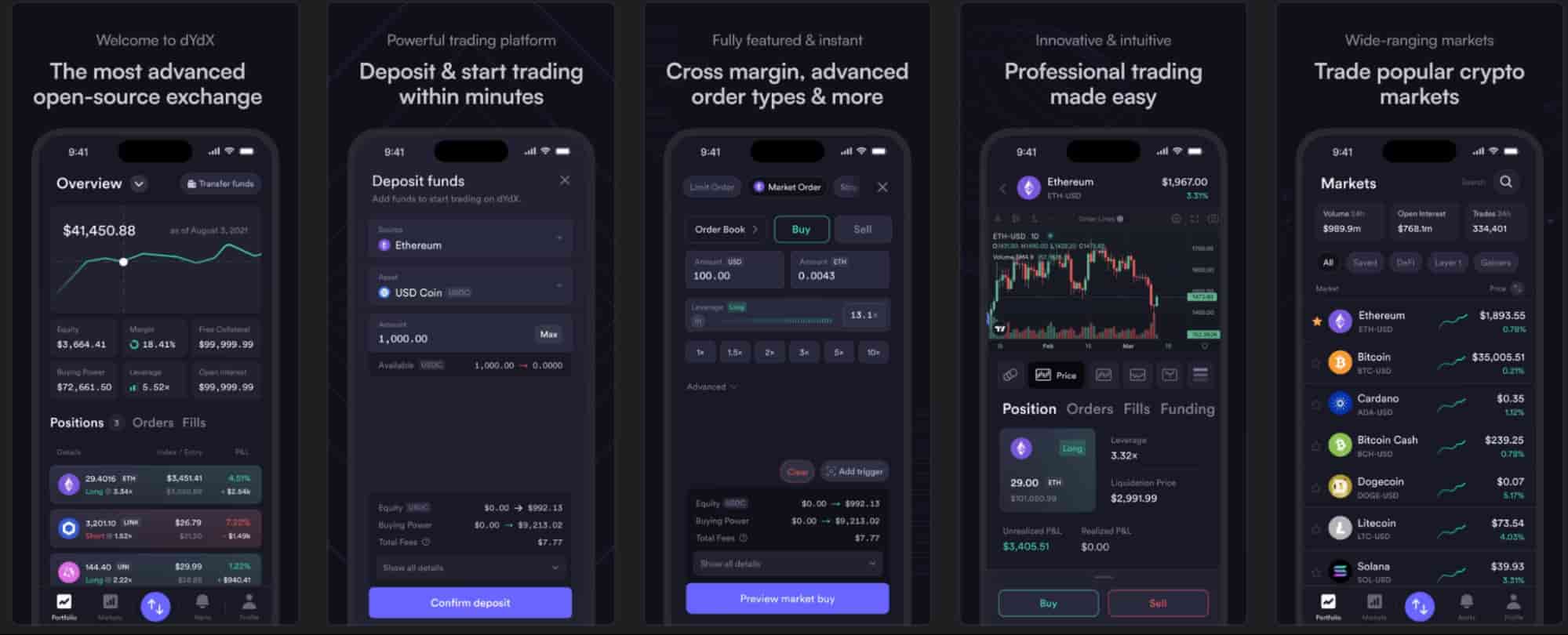 dYdX Review [2026] | Decentralized Perpetuals Trading With Leverage