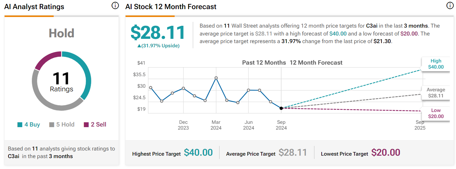 Two Palantir stock rivals to turn $100 into $1,000 in 2025