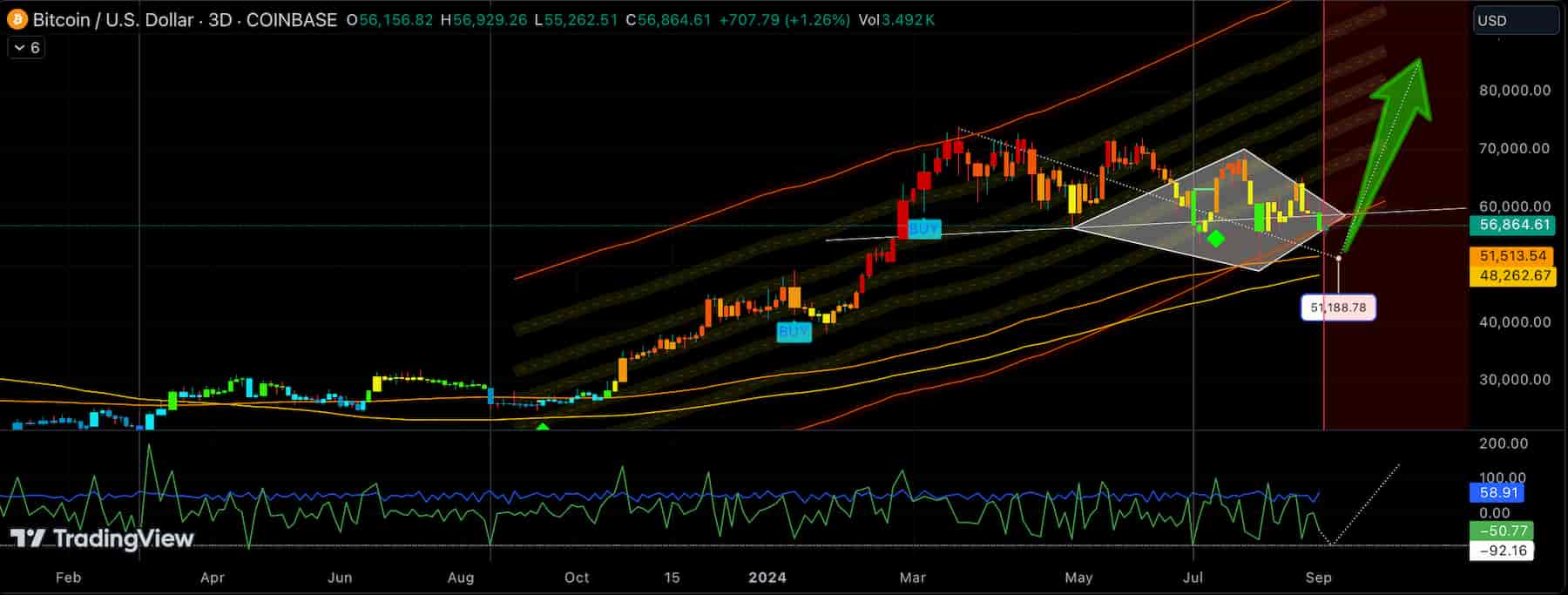 Analyst Warns Of A Bitcoin Bear Trap Before The Spike Analyst Warns Of A Bitcoin Bear Trap Before The Spike