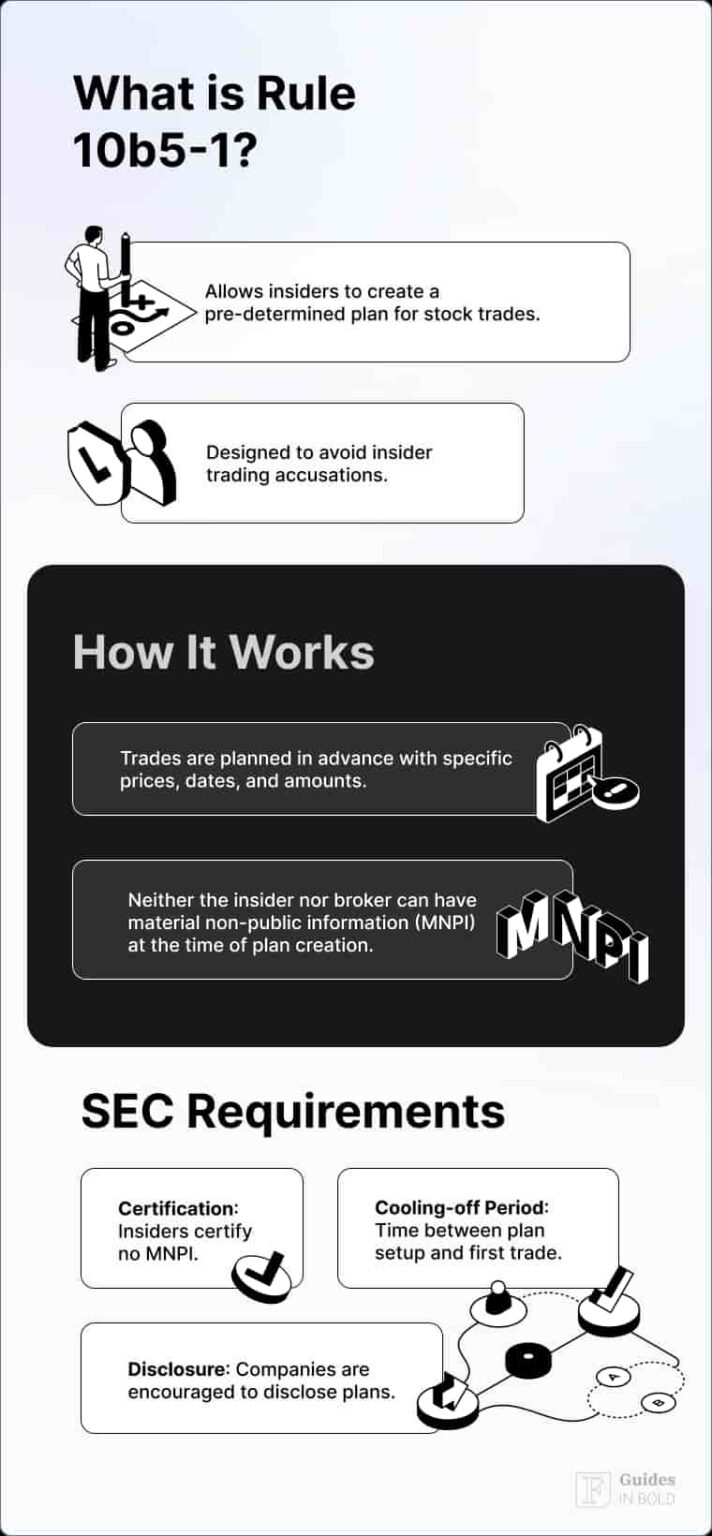 Insider Trading 101: What it M…