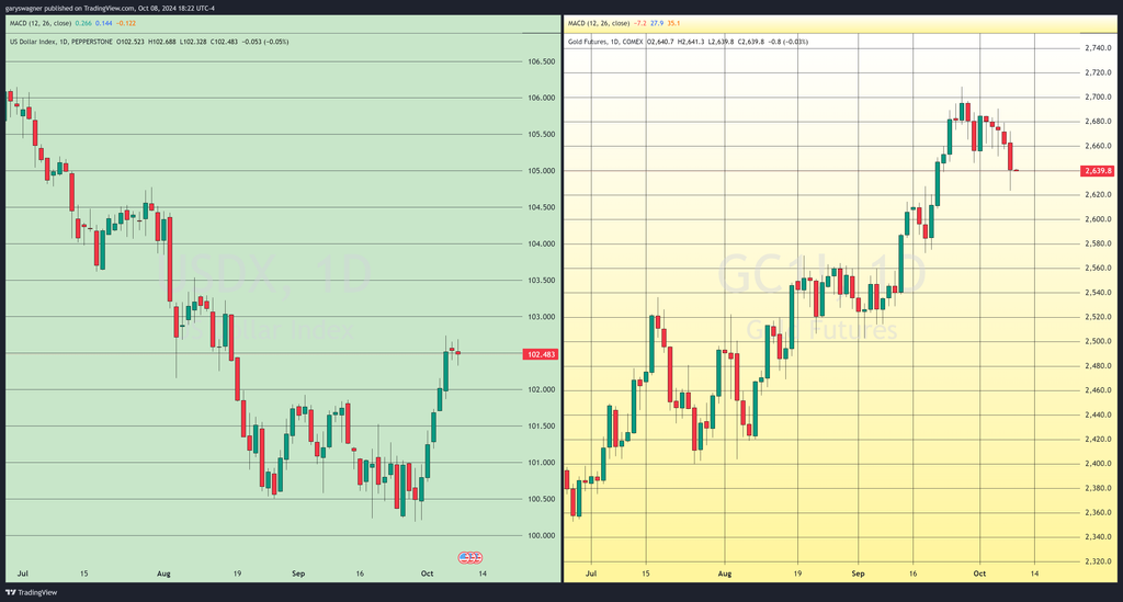 Gold price performance analysis. Source: Kitco