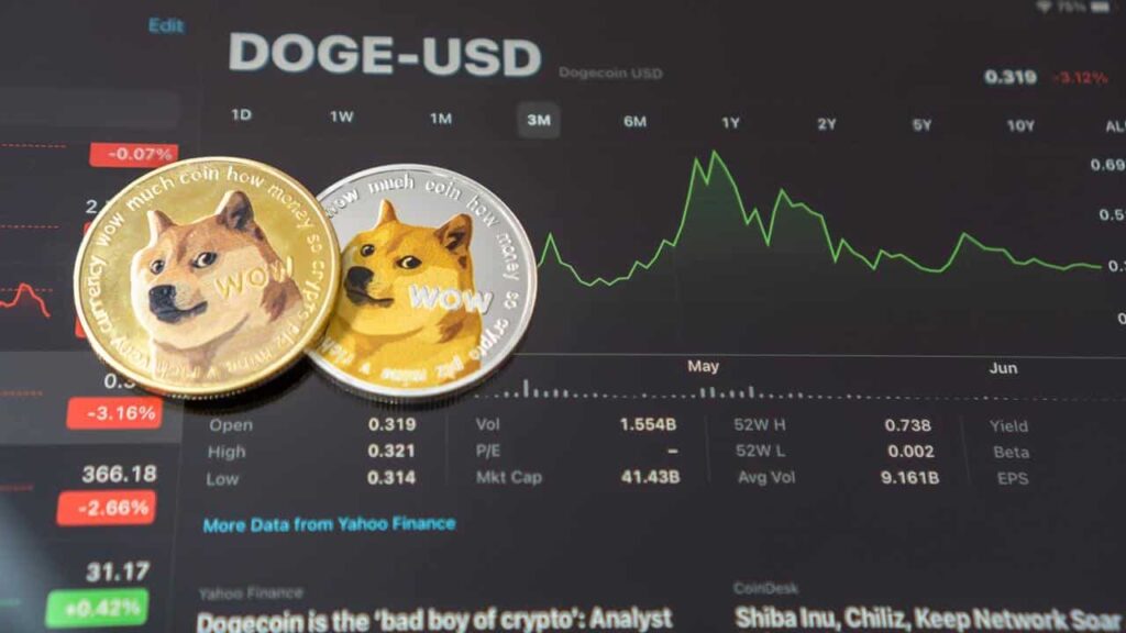 AI predicts DOGE price for year-end