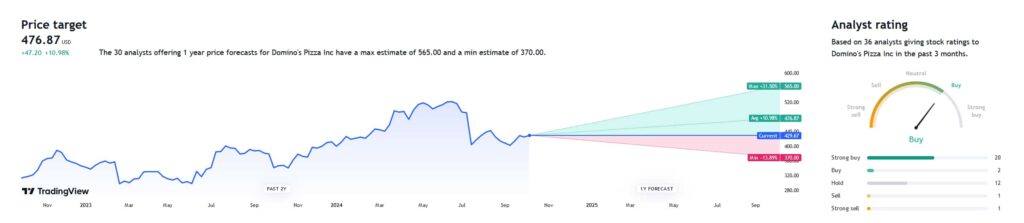 AVGO analyst ratings and price targets. Source: TipRanks