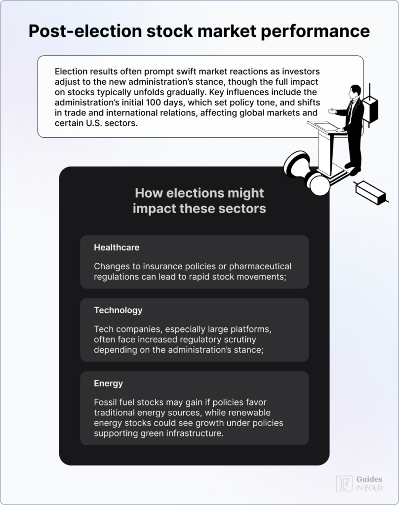 are election years good for stock market