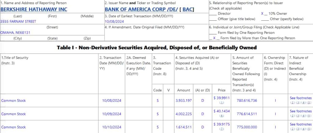 Form 4 submission detailing Buffett's BAC sale. Source: SEC