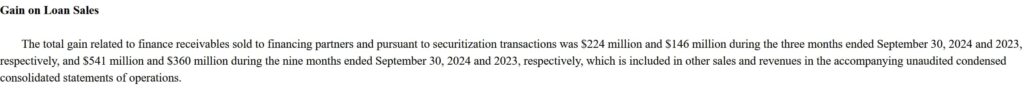 Carvana's gains made on loan sales. Source: SEC