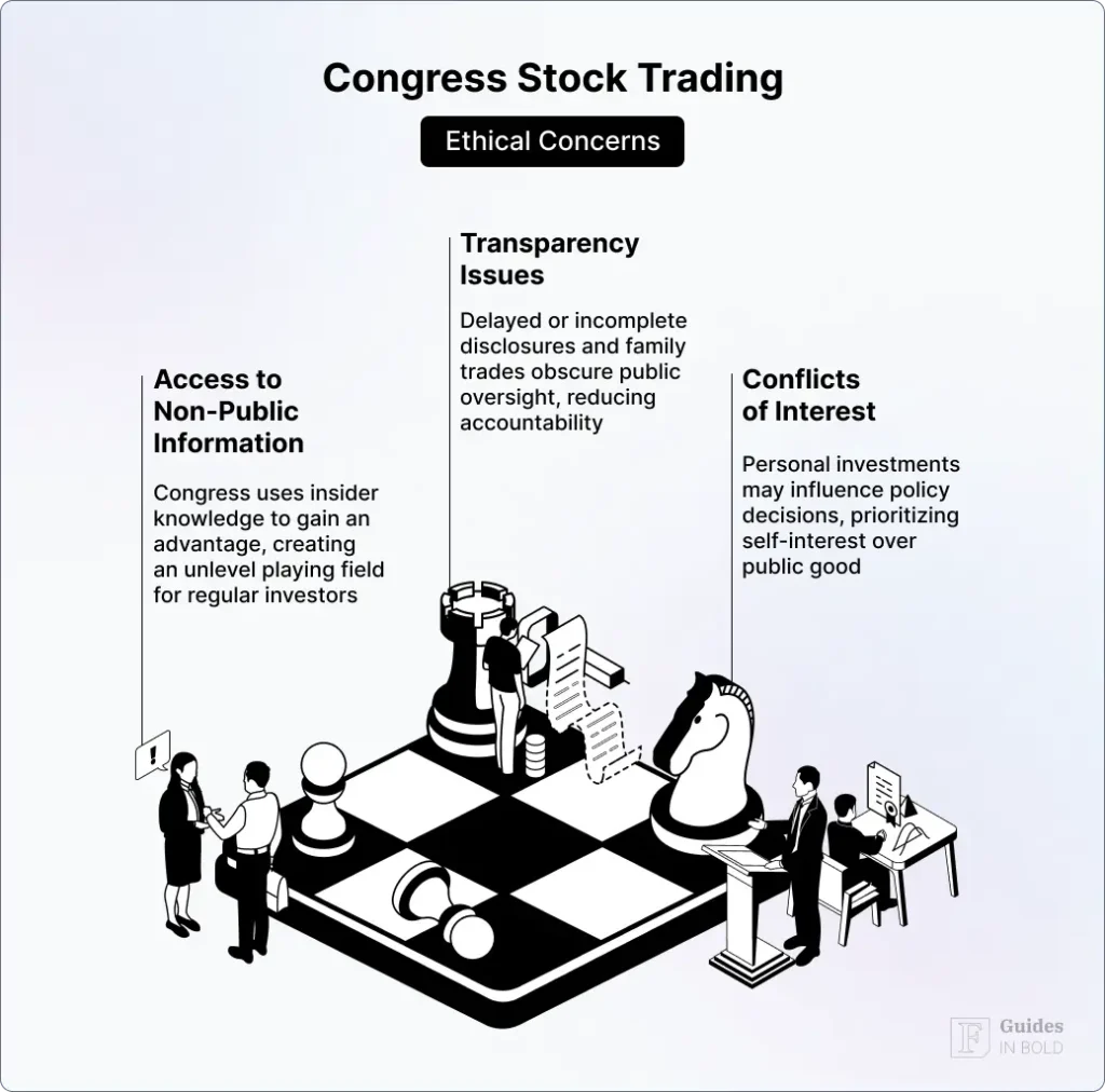 How to Identify US Politicians' Investment Strategies Using Stock Trades Tracker: Ethical concerns of Congress stock trading.