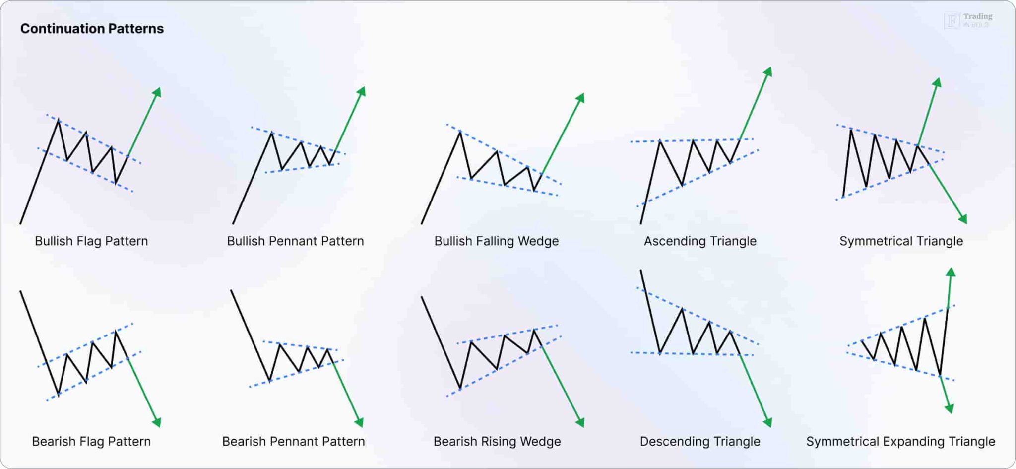 continuation chart patterns