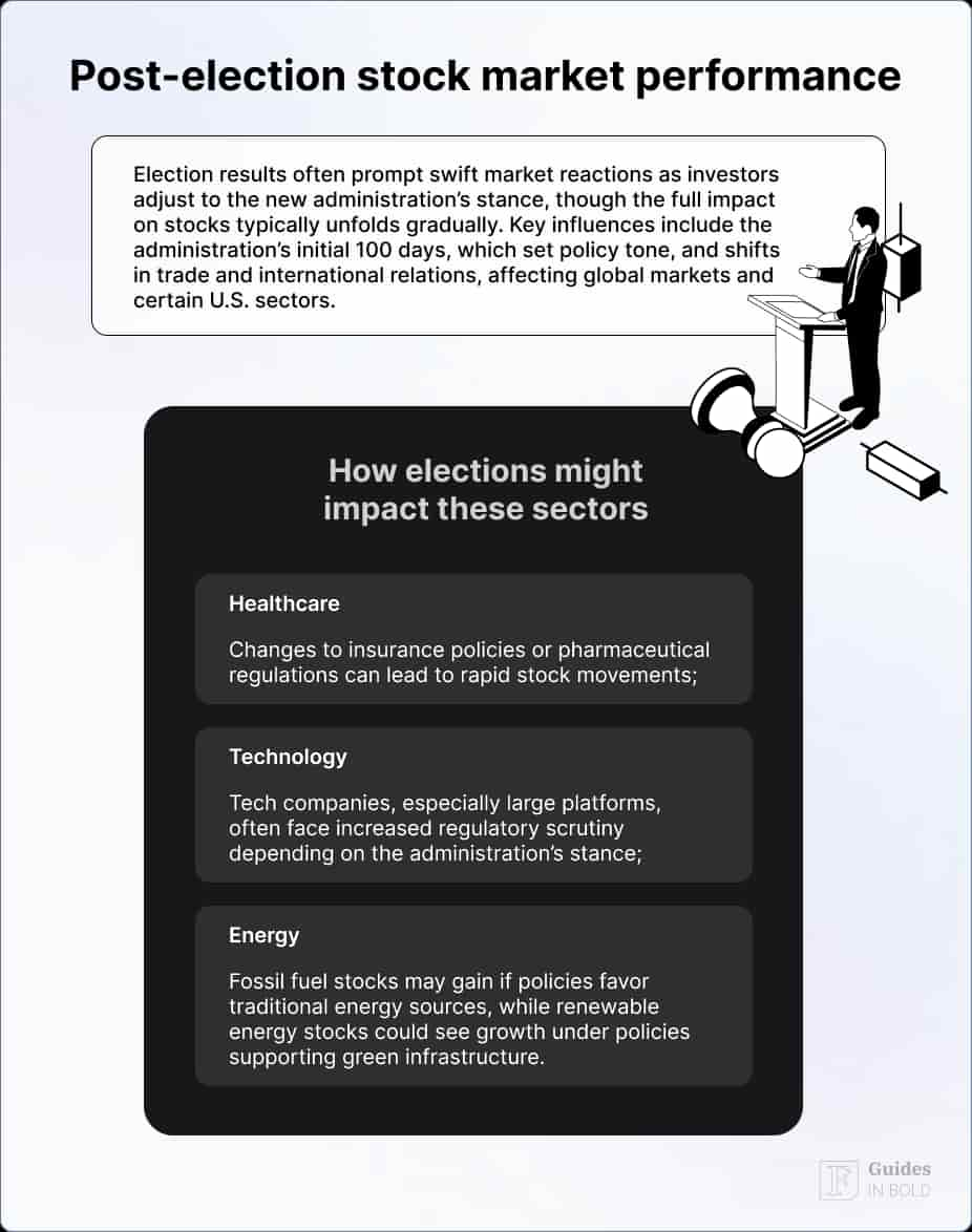 How will the 2024 election affect the stock market?