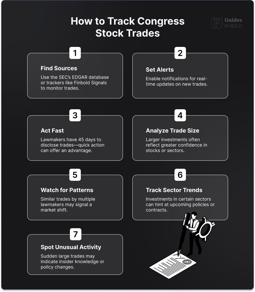 How to track Congress stock trades?