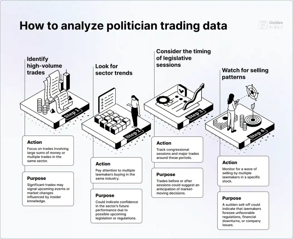 How to analyze politician stock trading data?